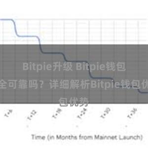 Bitpie升级 Bitpie钱包安全可靠吗？详细解析Bitpie钱包优势