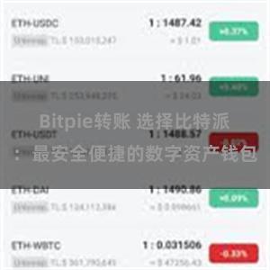 Bitpie转账 选择比特派：最安全便捷的数字资产钱包