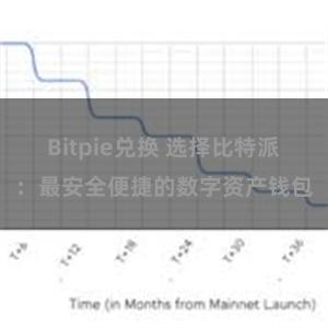 Bitpie兑换 选择比特派：最安全便捷的数字资产钱包