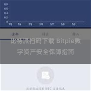 比特派扫码下载 Bitpie数字资产安全保障指南