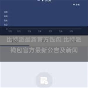 比特派最新官方钱包 比特派钱包官方最新公告及新闻