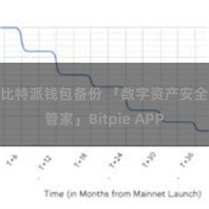 比特派钱包备份 「数字资产安全管家」Bitpie APP