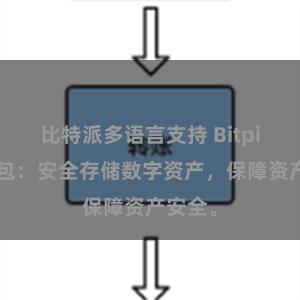 比特派多语言支持 Bitpie冷钱包：安全存储数字资产，保障资产安全。