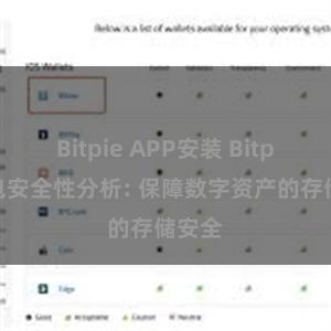 Bitpie APP安装 Bitpie钱包安全性分析: 保障数字资产的存储安全